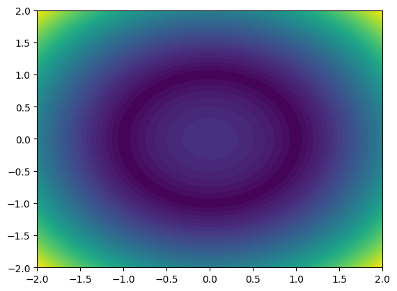 ../_images/user_guide_and_examples_writing_custom_loss_functions_8_1.png